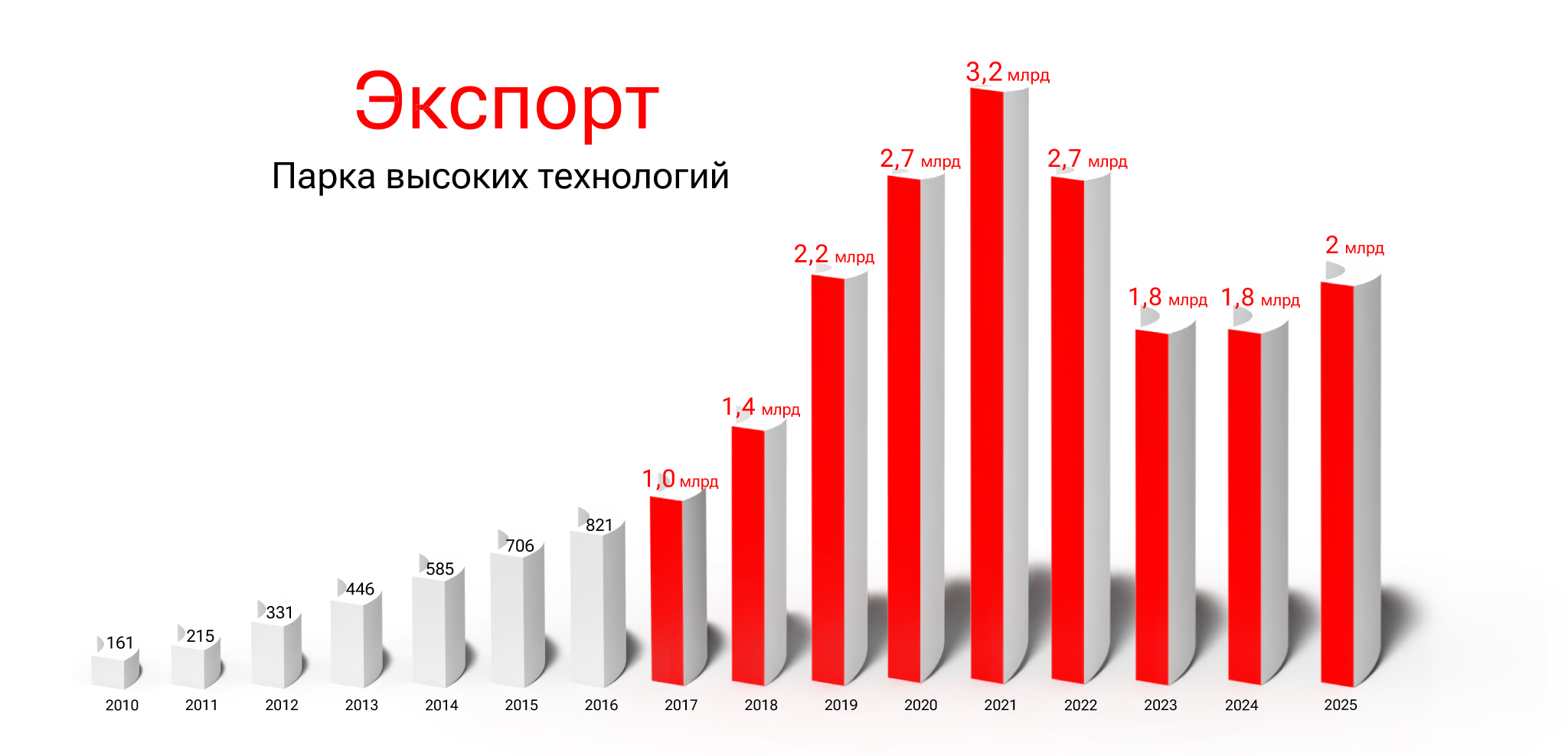 Экспорт-2025.jpg