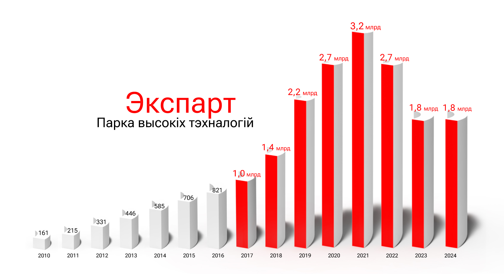 Экспарт-2010-2024.jpg